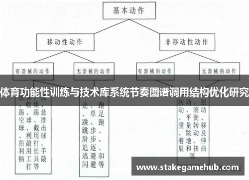 体育功能性训练与技术库系统节奏图谱调用结构优化研究