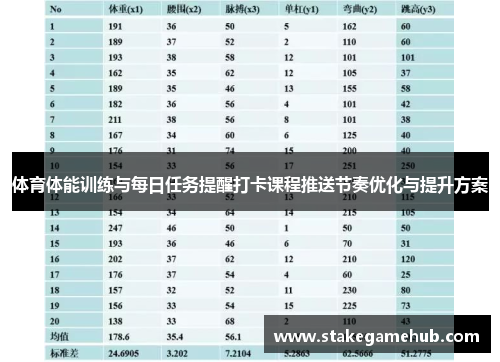 体育体能训练与每日任务提醒打卡课程推送节奏优化与提升方案